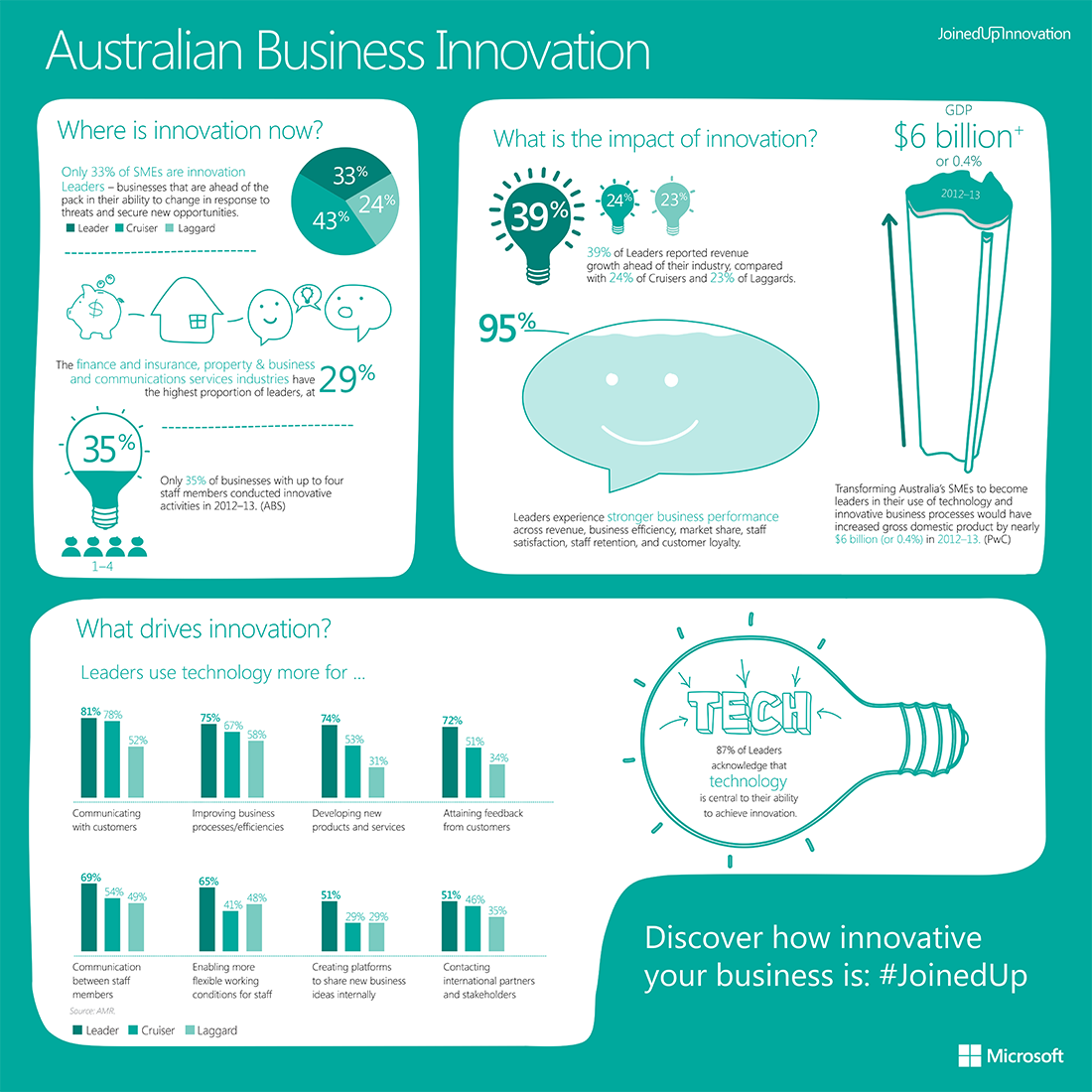 criticone's tweet photo. Does your business embrace and thrive off innovation? or are you simply in love with the idea? http://t.co/0a3RBKye4z