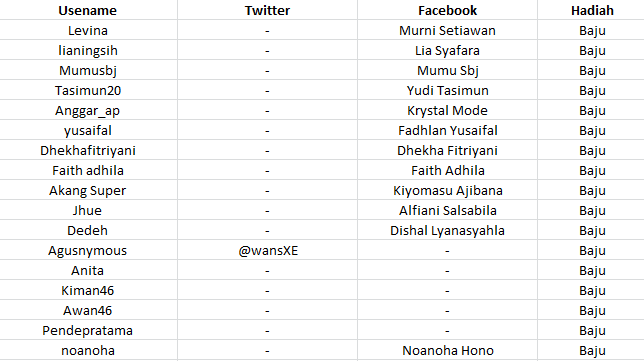 tweeps, mimin uda list bbrp username yg blm dpt baju. kalo kalian blm tercantum lgsg tweet username kalian ya :)