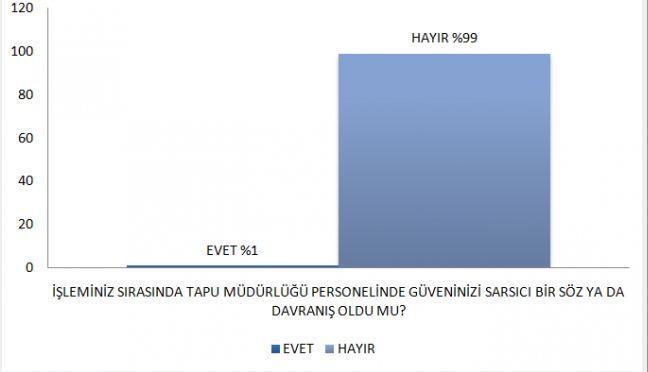 4.Yüksek memnuniyet oranlarının oluşmasında emeği geçen personelimize şükranlarımızı sunuyoruz.
