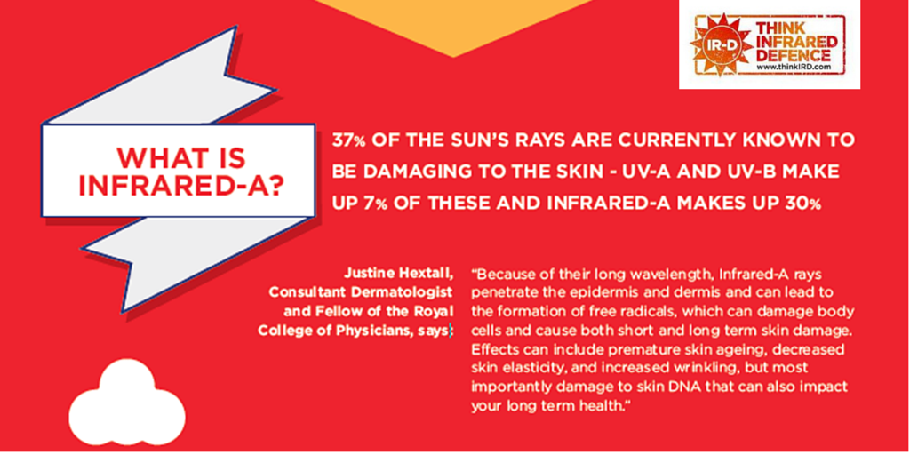 ThinkIRD's tweet image. Be #sunsmart #thinkird and protect yourself against ALL of the sun's harmful rays #SunAwarenessWeek