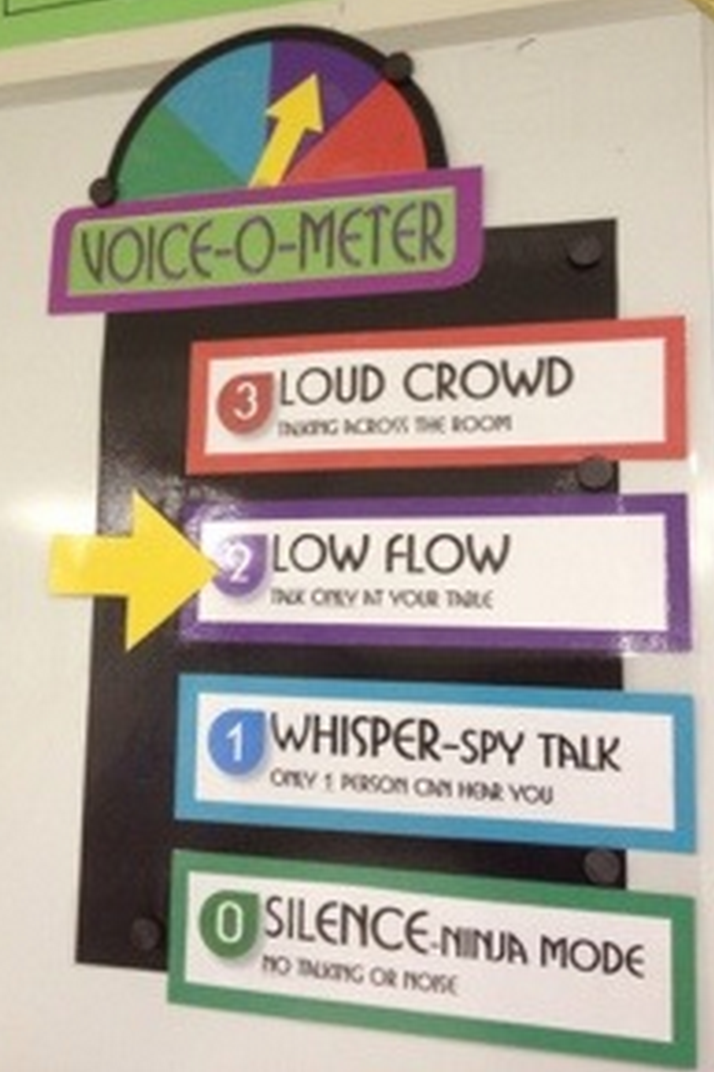 BridgetSharkey_'s tweet photo. Definitely designing a ‘Voice-o-Metre’ in my future classroom 📣#ACUedu_452 http://t.co/I85h7tWCq0