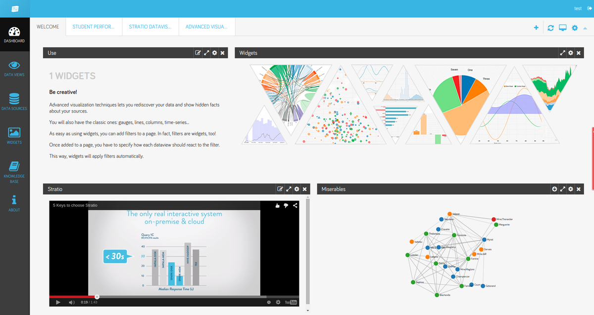 ardlema's tweet photo. @StratioBD Get the most out of your data. Awesome #Dashboards using #StratioDatavis: http://t.co/Z3HQ5GLXmN http://t.co/rHQaaII7LS
