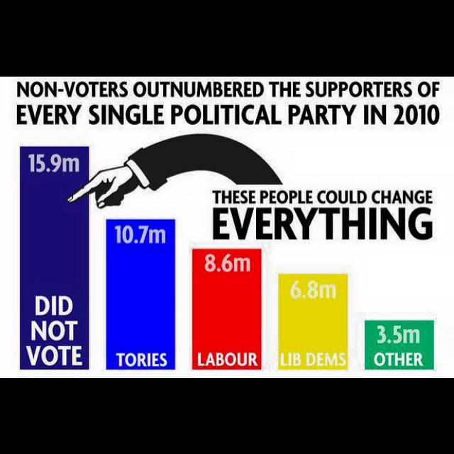 SamSnapper's tweet image. #ElectionDay "can't be bothered" to vote, think before you moan about "how this country is run" #putuporshutup! #cwb