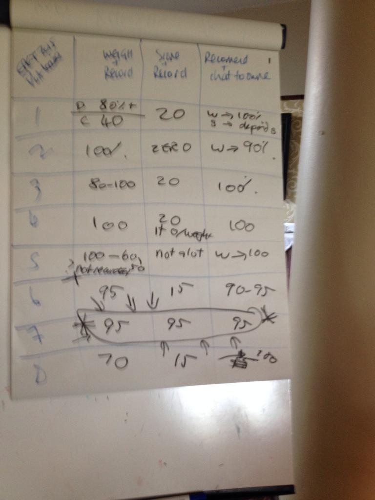 OnswitchLtd's tweet photo. Happy days 
#epet2015 @hillsukdn 
Awesome result thanks to EPET last year
Vet scope PMS added score button :) :) http://t.co/rf9XEwkaHH