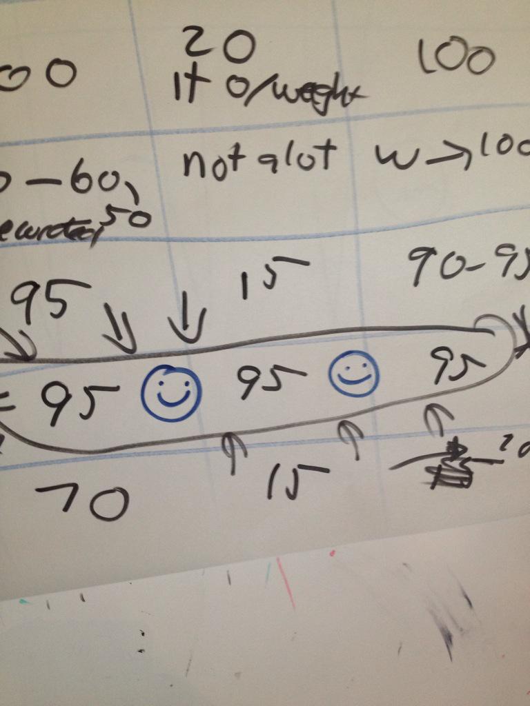 OnswitchLtd's tweet photo. Happy days 
#epet2015 @hillsukdn 
Awesome result thanks to EPET last year
Vet scope PMS added score button :) :) http://t.co/rf9XEwkaHH