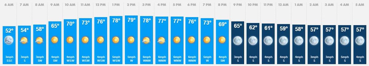 Get ready for a very nice day in #Buffalo.