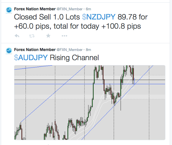 Fx Prophets Fx Prophets Twitter - 