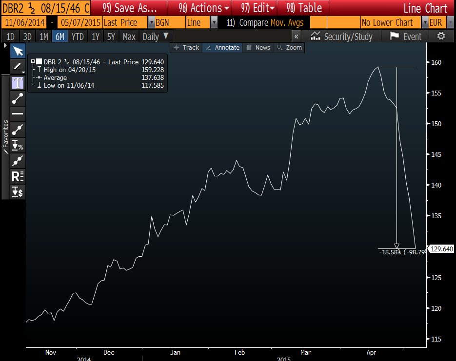bespokeinvest tweet picture