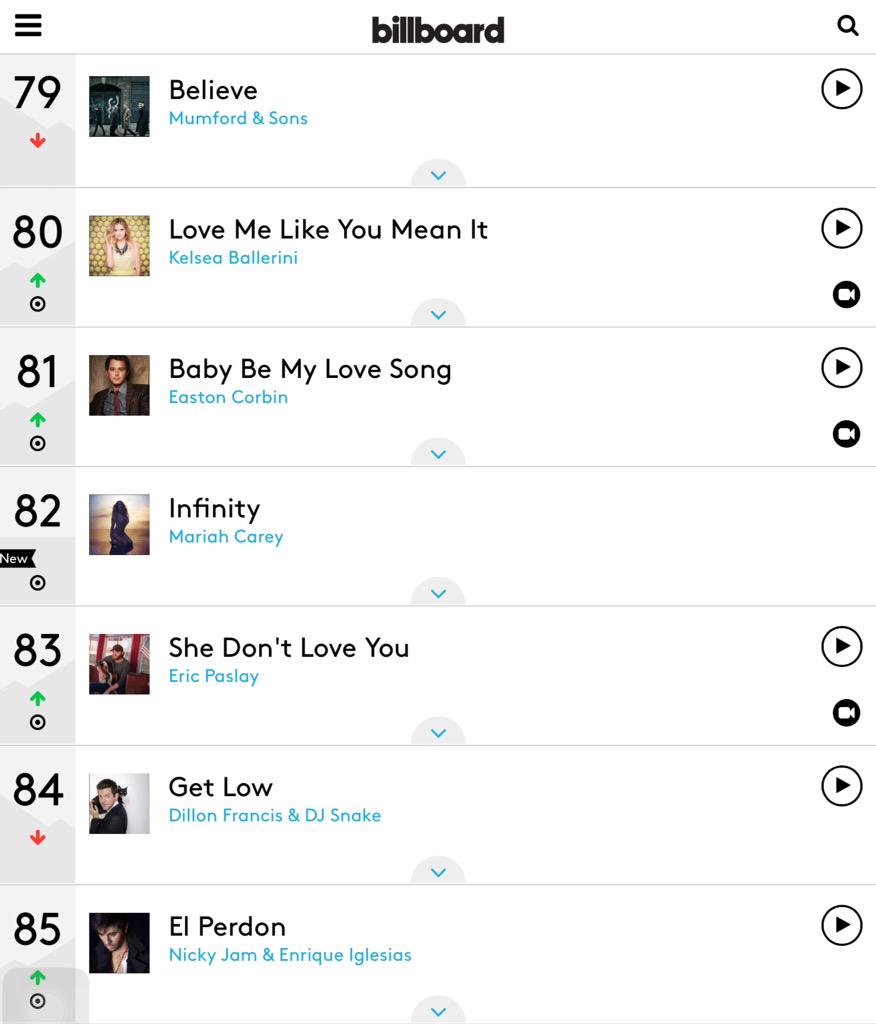 MariahCareyInfo's tweet photo. #Infinity by @MariahCarey debuts at #82 on Billboard Hot 100 this week! Let's take it to the top #lambs! #InfinityTo1 http://t.co/VuNnixg6SK