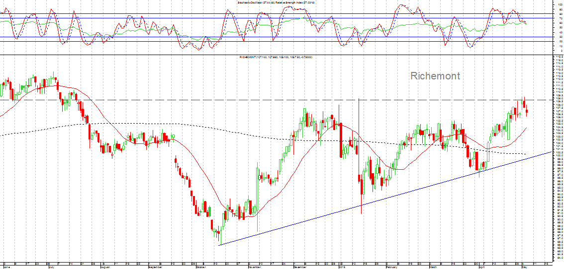 Robbyp101's tweet photo. Trade spotting... $JSECFR resistance confirmed, got short http://t.co/J24fstw2az
