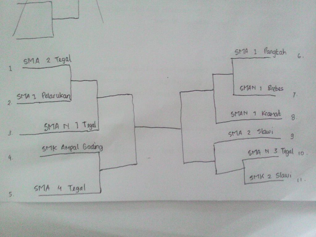 Bagan Pertandingan UPS Cup '15 yang dilksnkan tgl 10 Mei '15 Utk Schedule menyusul ya <a href="/smansahooligans/">Supporter Smansa</a> <a href="/AboutSMANSA/">SMA N 1 TEGAL.</a>
