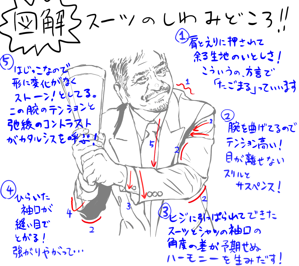 中年上司を例にスーツのどこに萌えているか解説を試みたけどきちんと言語化できているか心配だ 