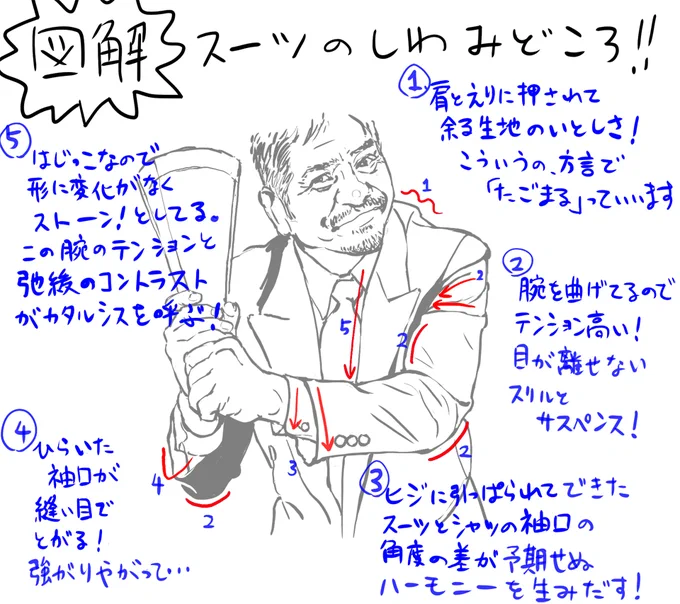 中年上司を例にスーツのどこに萌えているか解説を試みたけどきちんと言語化できているか心配だ 