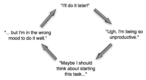 HumankindRec's tweet photo. The Procrastination Doom Loop—and How to Break It http://t.co/9OBxRm7EjH http://t.co/lAx6mLrnHY