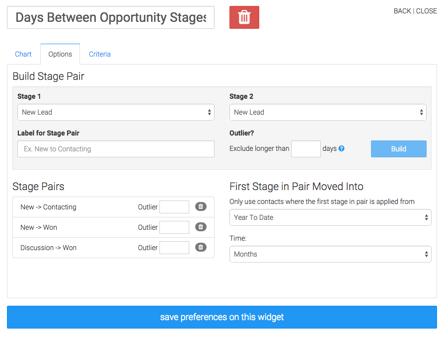 graphlyapp's tweet photo. New Report! Days Between Opportunity Stages. Now you know how well your reps are moving leads thru. #changelog http://t.co/0keUakdew0