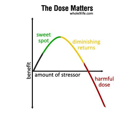 whole9life's tweet photo. Are You Recovering or Just Resting? @dallashartwig #whole9life http://t.co/QDtoLAYeMq http://t.co/3m8AwQfte1