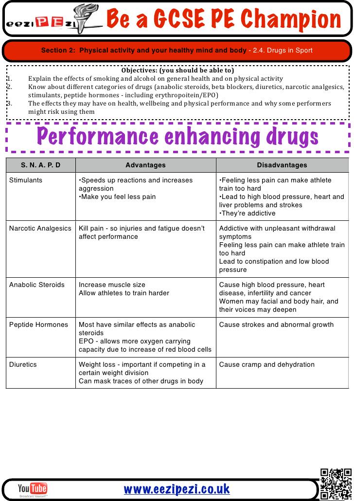 BoswellsPE's tweet image. GCSE PE: #gcseperevision #1.2.1 #1.2.2