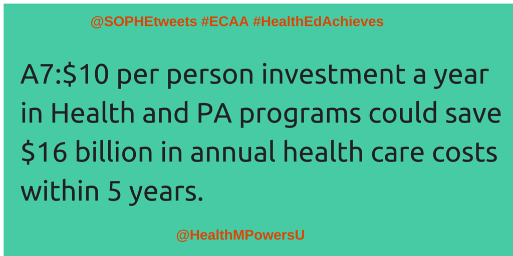 HealthMPowers's tweet photo. .@SOPHEtweets A7: http://t.co/W9F6DG2omQ #ECAA #HealthEdAchieves @HealthMPowersU http://t.co/uMr5esmngs