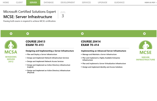 Veeam's tweet image. Learn how to become a Microsoft Certified Expert according to @MikeResseler, #MVP, #MCITP! hyperv.veeam.com/how-to-become-…