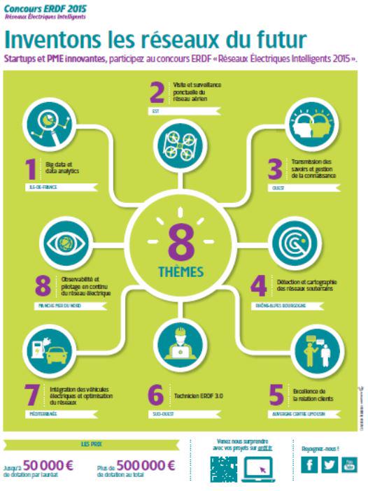 Vous êtes 1 startup, 1 PME, ce concours #ERDF est pour vous <a href="/CCI_Innovation/">CCI Innovation</a> @CCIRhoneAlpes. erdf.fr/concours-erdf-…