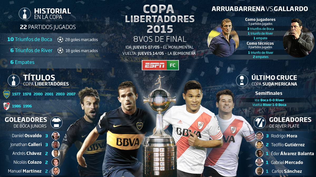 ESPNFutbolClub tweet picture