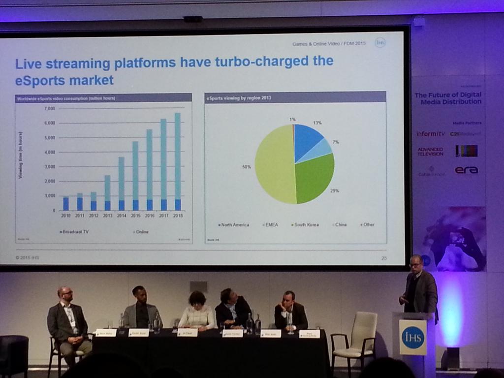 laurachaibi's tweet photo. "forecast 7 billion hours of esports to be consumed in 2018 #fdmconf http://t.co/Tk8BGYkTT8" @fouadm