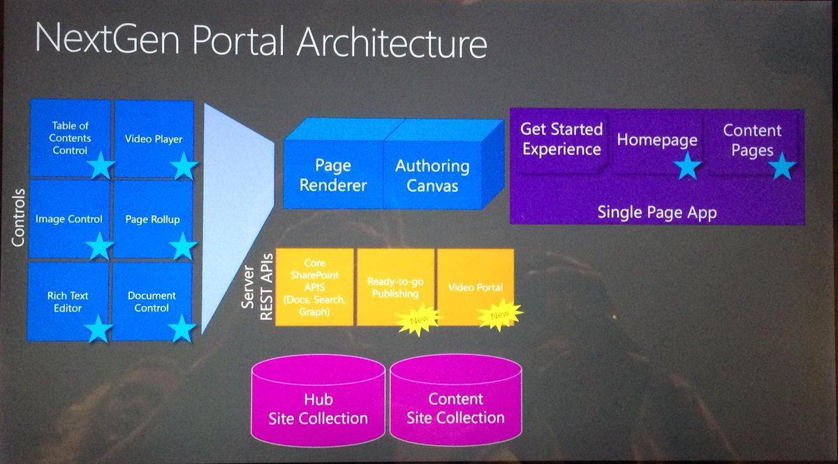 dotoRun's tweet photo. Future of O365 applications ... #MSIgnite http://t.co/yIuKe3TDQz