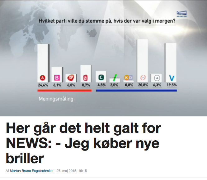 profiloptik's tweet photo. Kære @tv2newsdk send bare Mette Østergaard og grafikeren ind til os til en #synstest ;) #dkpol #tirsdagsanalysen http://t.co/OMmDDX2V8h