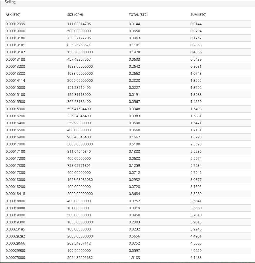 CryptoBull's tweet photo. No #GraphCoin sells after 75k sat. #MOON $GPH http://t.co/7qeTZFMP08
