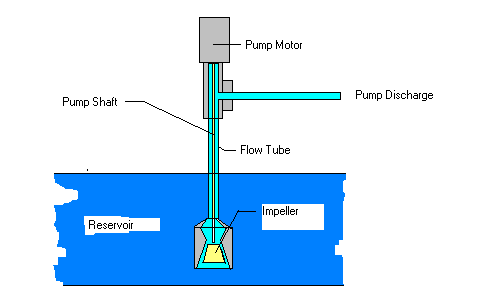Don't turn your nose up to the importance of #wastewater Pump #impeller clearances goo.gl/he3Wgm #couplings