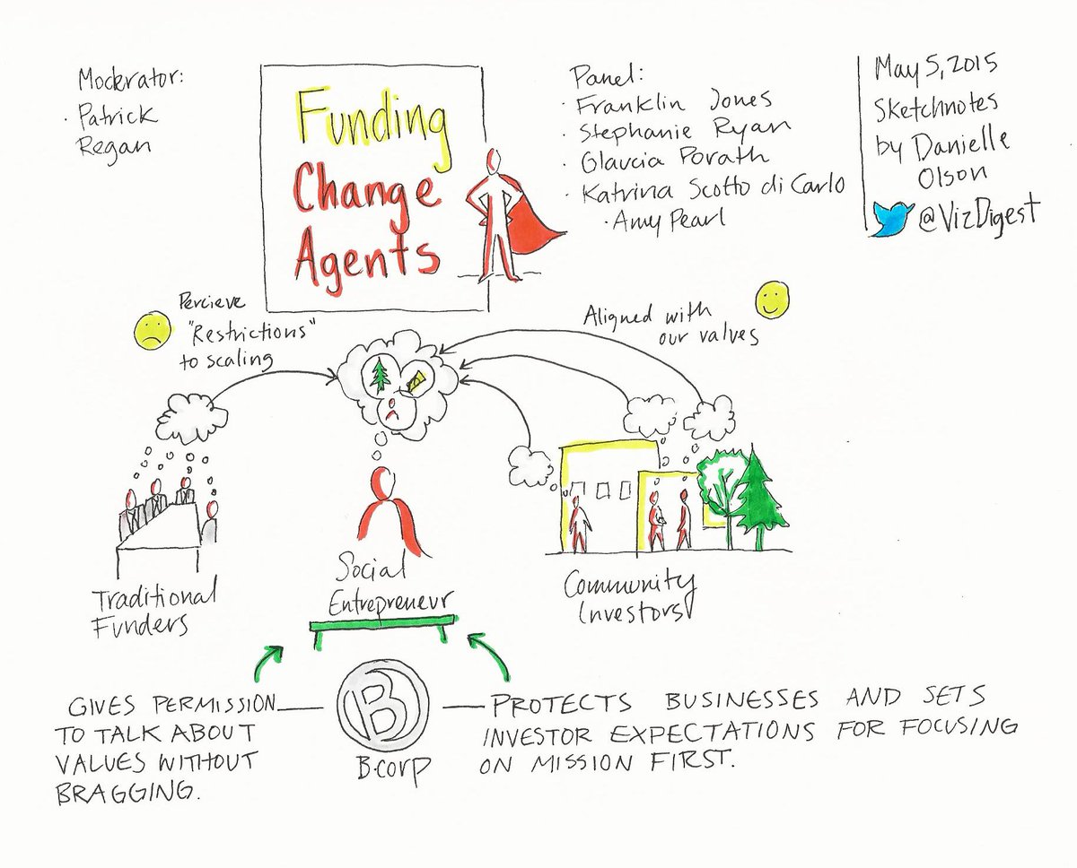 danielligator's tweet photo. Funding Change Agents #ComCapOR #HatchOregon @BLineDelivers @WomensPlaza @BCorporation @katrinasdc @hatchthefuture http://t.co/mcQo68Y5hM