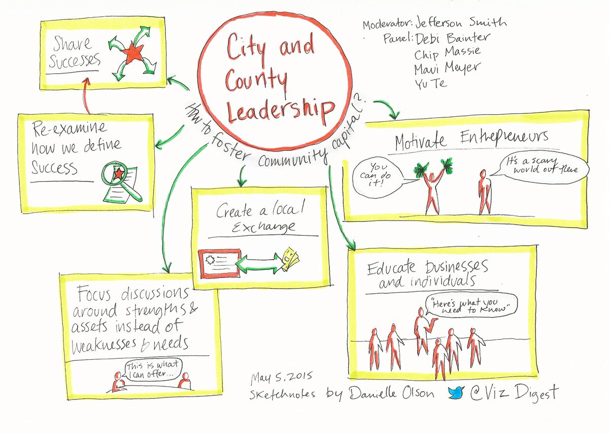 danielligator's tweet photo. Leadership in OR #ComCapOR #HatchOregon @jeffersondsmith @visitbaker @AccessKlamath @CopperWestHR @macpcx http://t.co/CuM0pIqaZb