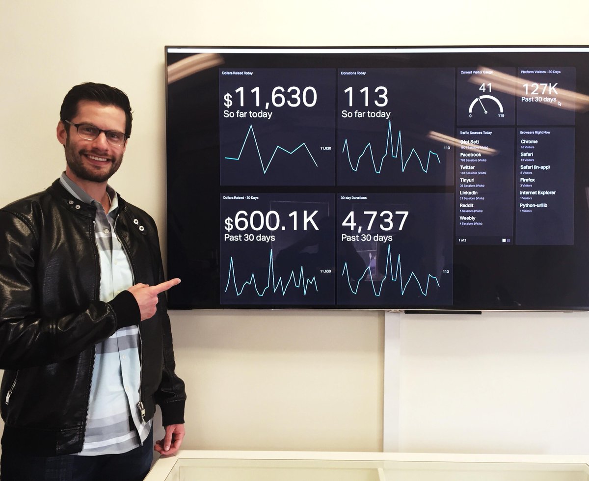 ScaleFunder's tweet photo. 99 problems but a donation ain't one! #ScaleFunder #SaaSy #crowdfunding #600K Congrats to our clients! @RuffaloNLFM http://t.co/ZQW3R5FK1V