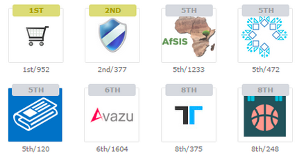 #nofreehunch How do you become the #2 Kaggler in the world? Start by reading this interview!  blog.kaggle.com/2015/05/07/pro…