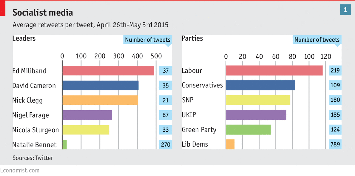 The Economist tweet media