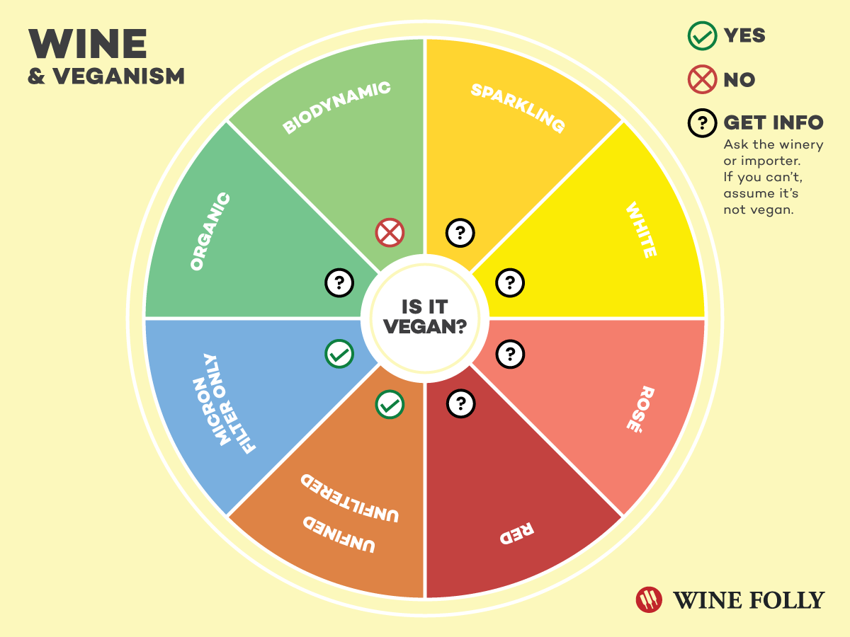 PhilReigh's tweet photo. #veganproblems ? You best be drinking #Unfined &amp; #Unfiltered http://t.co/yA2JHLW63b @TheVeganSociety @YourDailyVegan http://t.co/O4VppJ7Qc3
