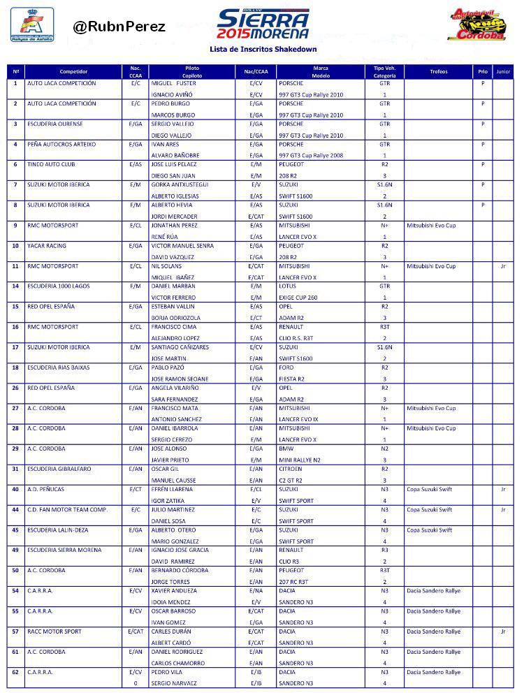 33º Rallye Sierra Morena Internacional [8-9 Mayo] - Página 2 CEbUntZWoAACQbS