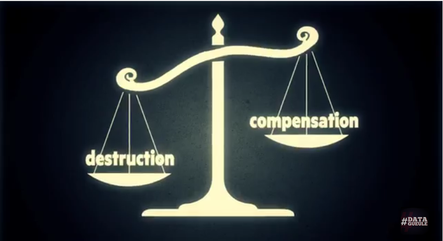 _LoboTom_'s tweet photo. L'imposture des banques de compensation #Greenwashing #datagueule
https://t.co/Z7z1Ri7XBP http://t.co/pE49x1nGg1