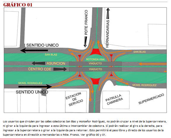 itaipuparaguay's tweet photo. Atención Ciudad del Este,desde el 18 de mayo habrá cambios en la circulación del Km 4, mira el 1/3 gráficos p/guiarte http://t.co/H0in9d5H0e