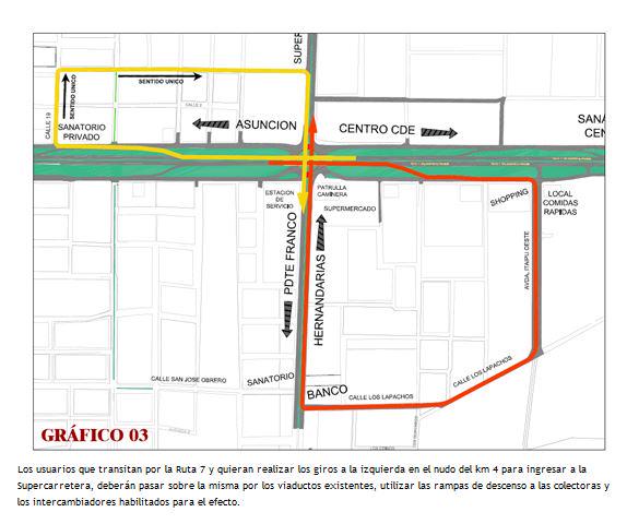 itaipuparaguay's tweet photo. 3.Atención Ciudad dl Este,desde el 18 de mayo habrá cambios en la circulación del Km 4, mira el 3/3 gráfico p/guiarte http://t.co/fszvgJL31j