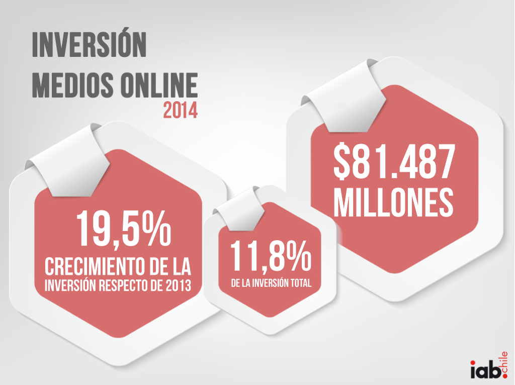 Según IAB, Publicidad online representa el 11,8% de la inversión total realizada en 2014