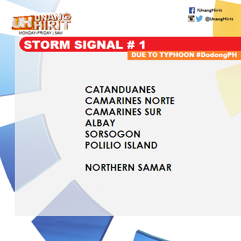 UnangHirit's tweet photo. #HiritPanahon #DodongPH Itinaas na ang Storm Signal # 1 sa mga sumusunod na lugar: http://t.co/oRbGsgmfEi http://t.co/Xlgw0WZqil
