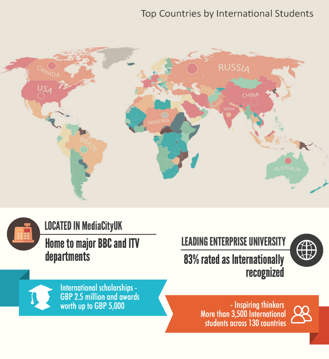 MBrasenova's tweet photo. Thinking about studying in #UK? @salfordbizsch you can #study with many international students #WeAreInternational http://t.co/ZZNCYnplLb