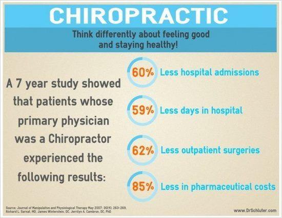 knappchiro's tweet photo. Chiropractic Study http://t.co/Rnb0pr9g2H