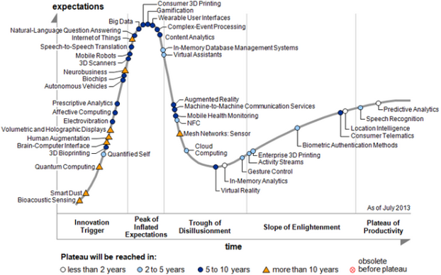 Datasciencectrl's tweet photo. Big Data = Hype; But Why That Doesn't Matter http://t.co/LQffbecHsx