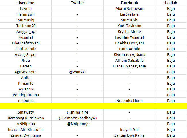 tweeps, ini list username yg uda di update ya. Bagi yg blm dapat baju &amp; blm tercantum, lgsg tweet username aja ya :)