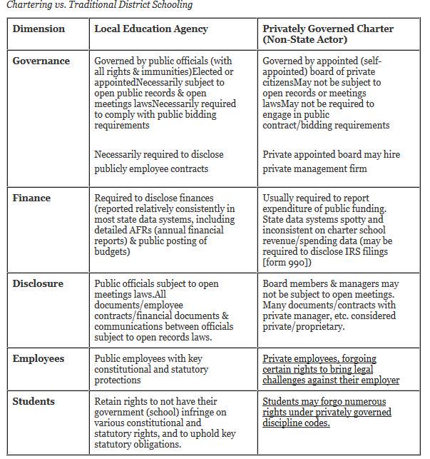 .<a href="/InsideCityHall/">Inside City Hall</a> why do charter schools operate w/different rules than pub schools?