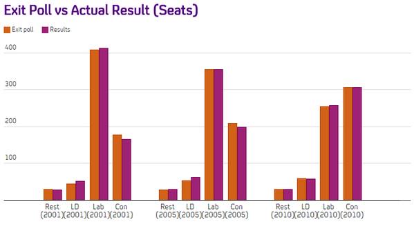 cathynewman's tweet photo. A fascinating graph http://t.co/wb07Dr6Huk