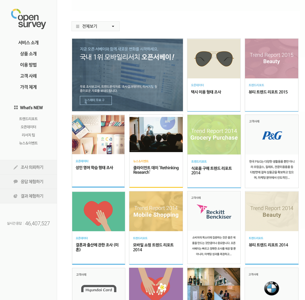 opensurvey tweet picture