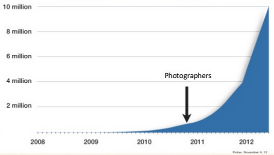 GrowthHackers's tweet photo. How startups such as Dropbox, Airbnb, Groupon and others acquired their first users http://t.co/GSHZcCRB1L http://t.co/IzPJDQR6nb